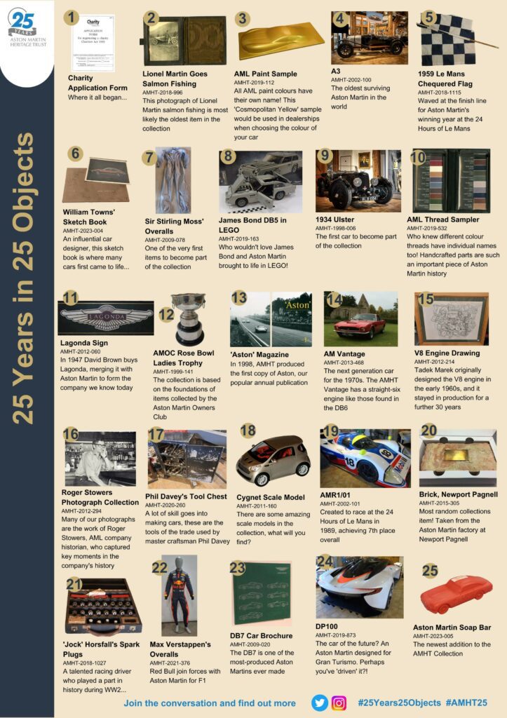 25 Years in 25 Objects information panel, showing 25 objects from the Trust's collection that tell the story of Aston Martin